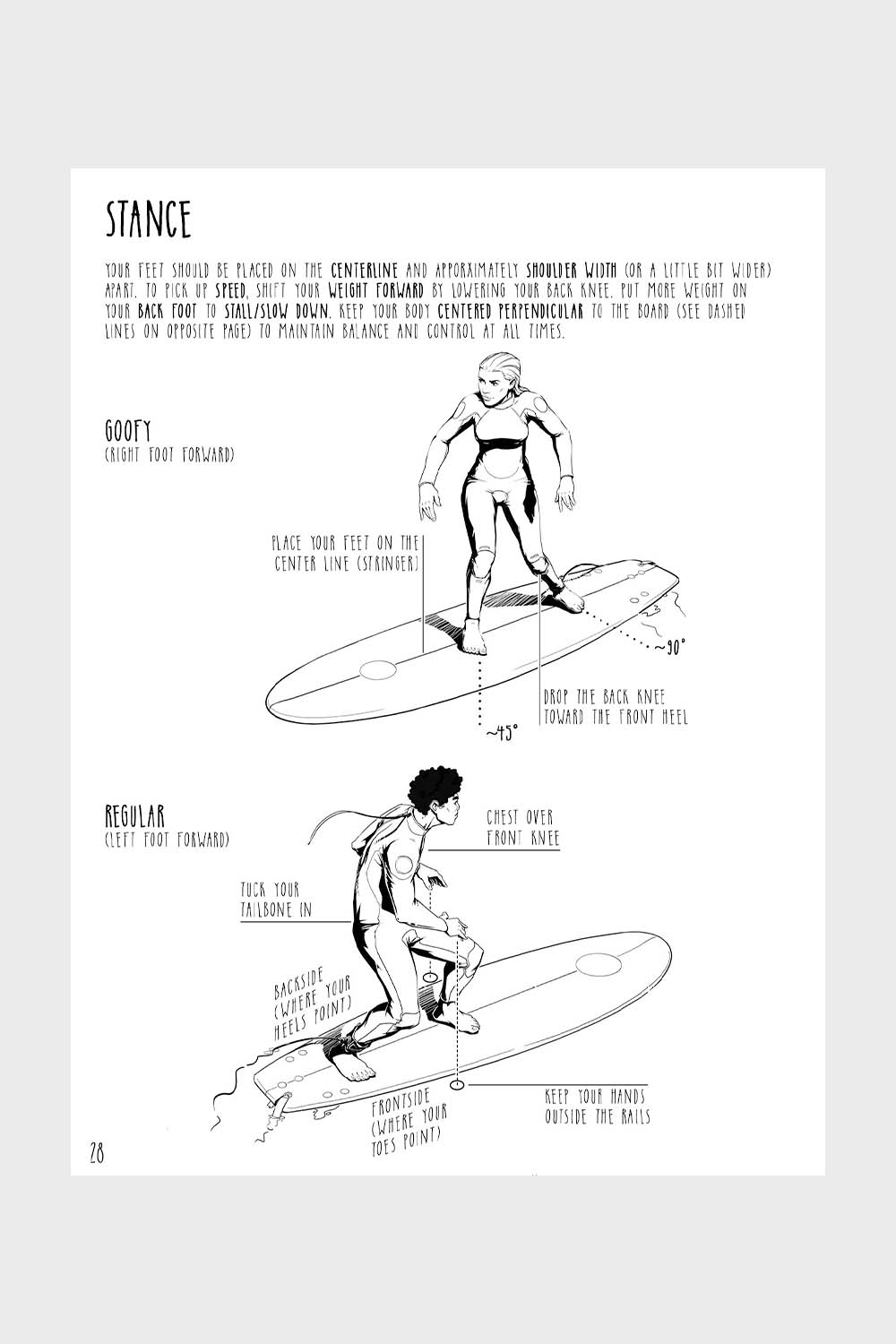 
                  
                    Pukas-Surf-Shop-SurfCompanion-Book-intermediate-3rd-edition
                  
                